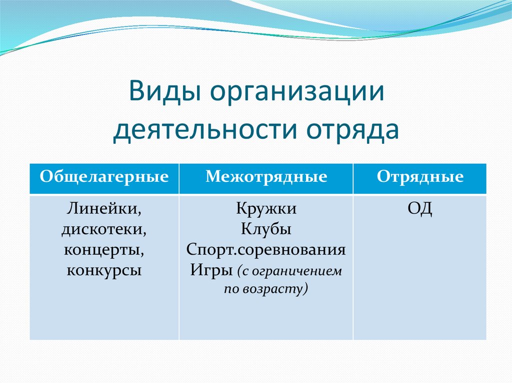 Вид плана в котором вместе отражены отрядные мероприятия и общелагерные на каждый день смены