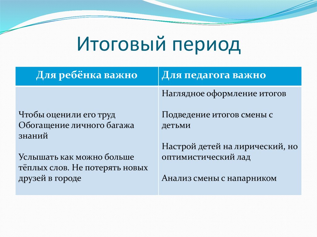 Вид плана в котором вместе отражены отрядные мероприятия и общелагерные на каждый день смены