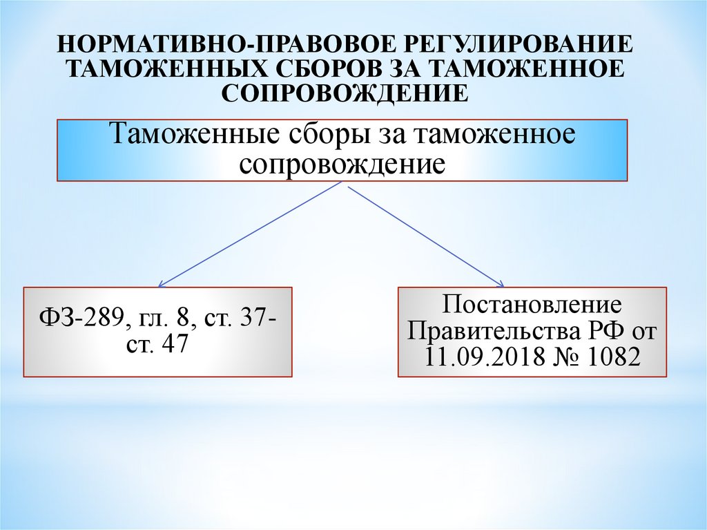 Таможенный сбор это косвенный