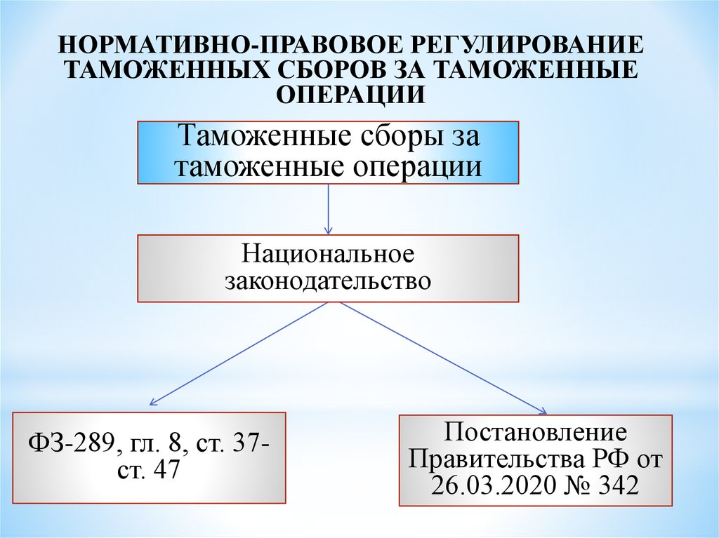 Таможенный сбор