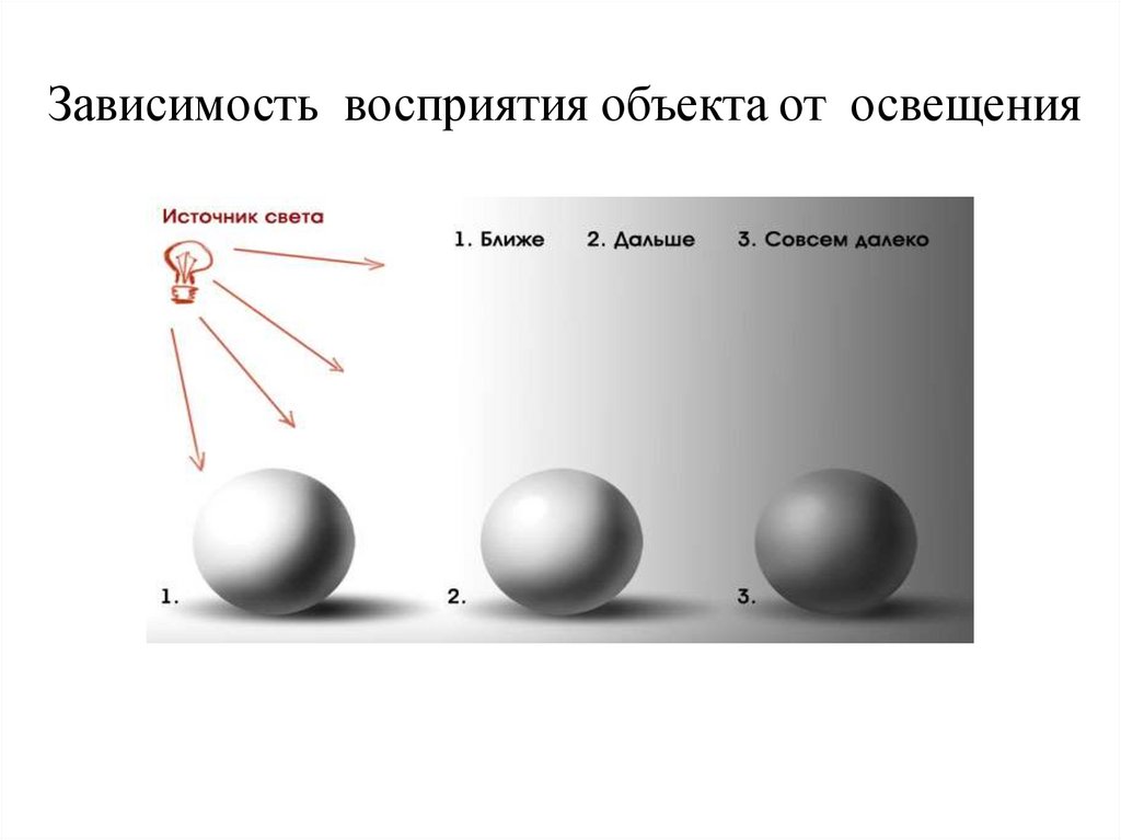 Зависимость восприятия