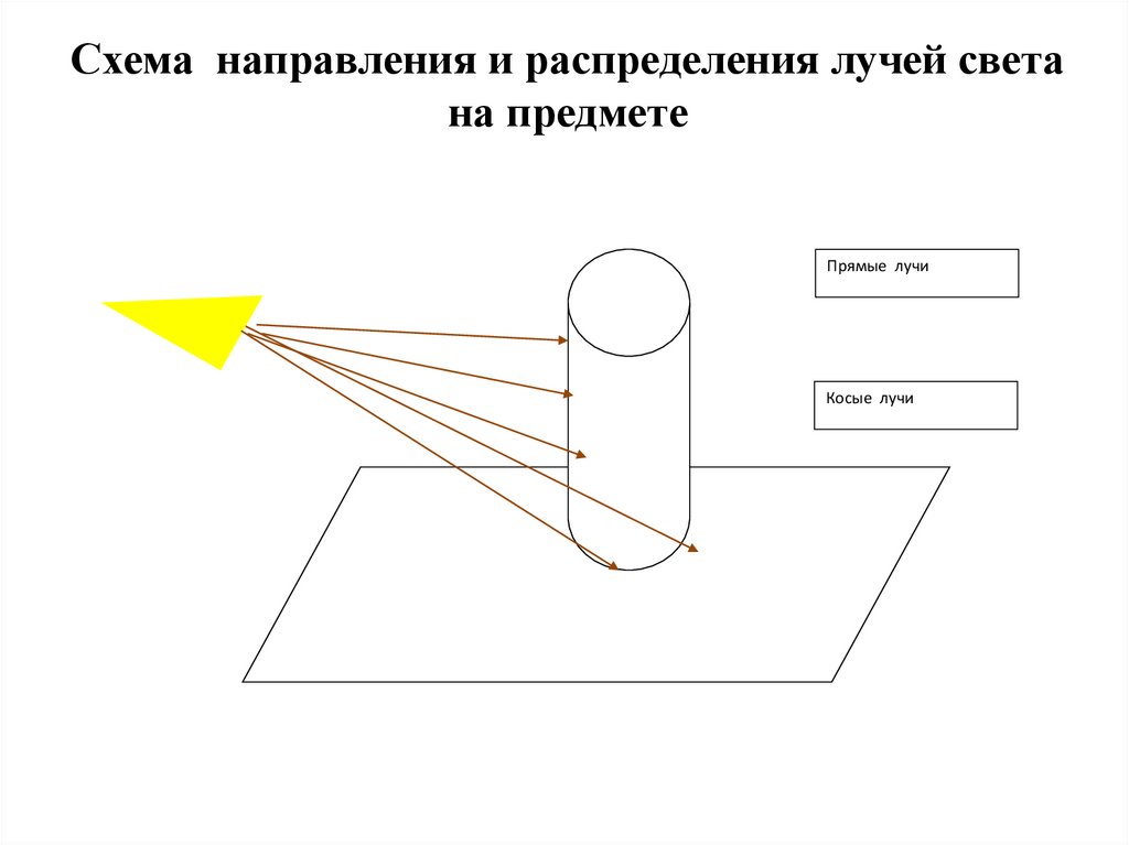 Граница воздуха. Схема лучи. Луч света схема.