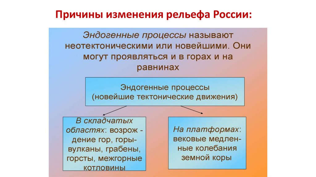 Изменение рельефа человеком