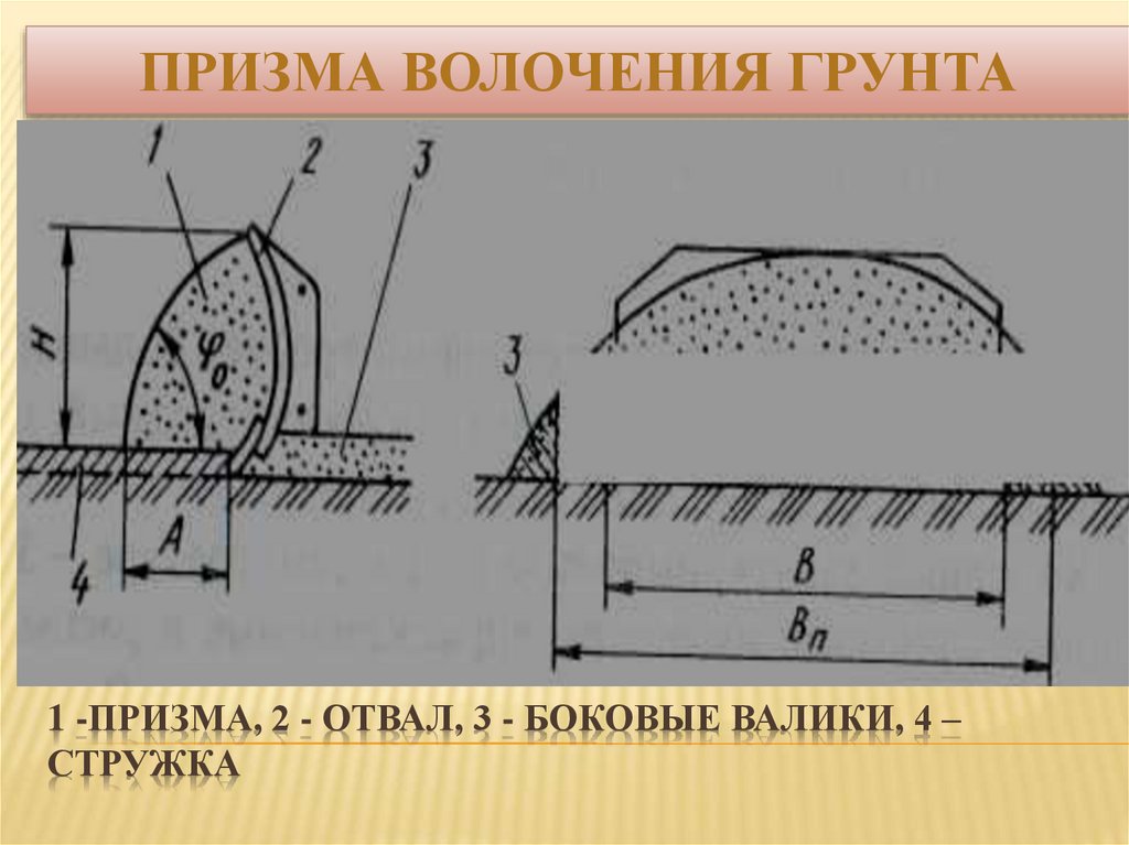 Технология разработки мерзлого и скального грунта - презентация онлайн