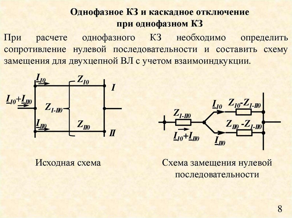 Сопротивление при кз