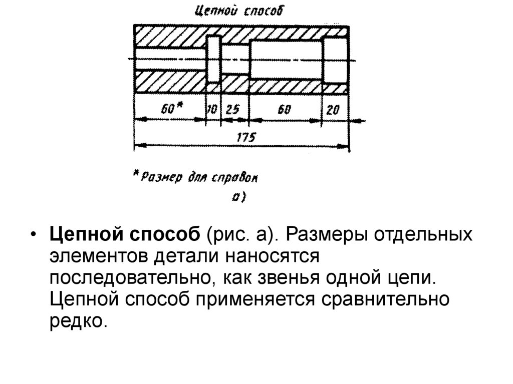 Правила назначения размеров