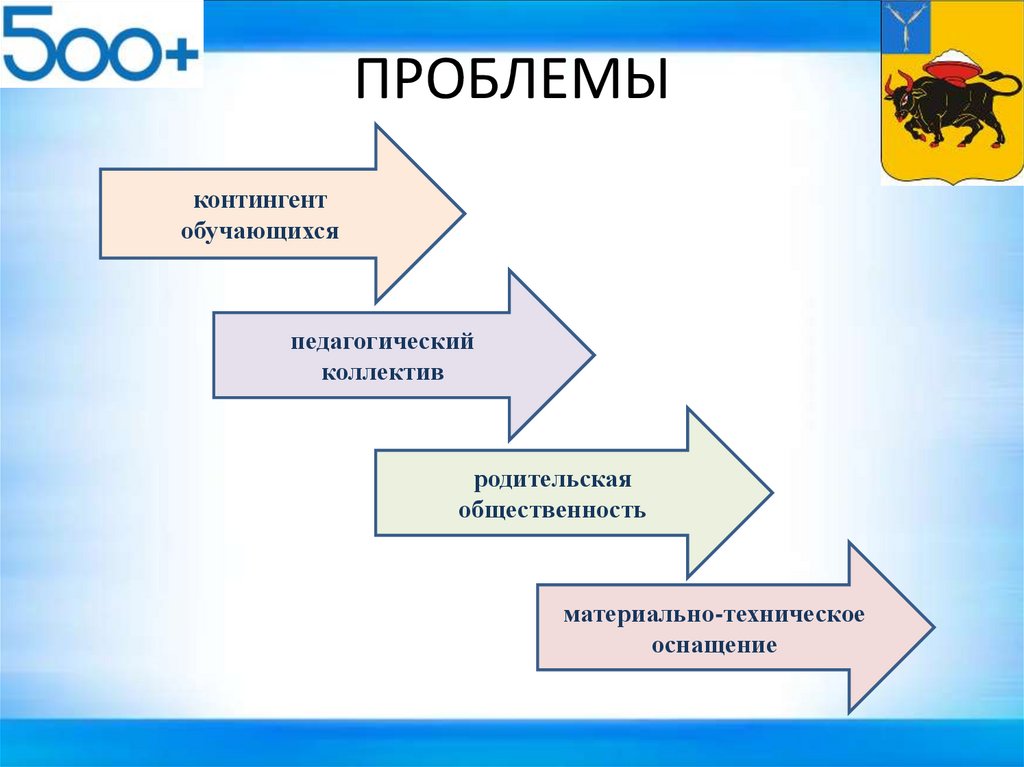 Низкие образовательные результаты