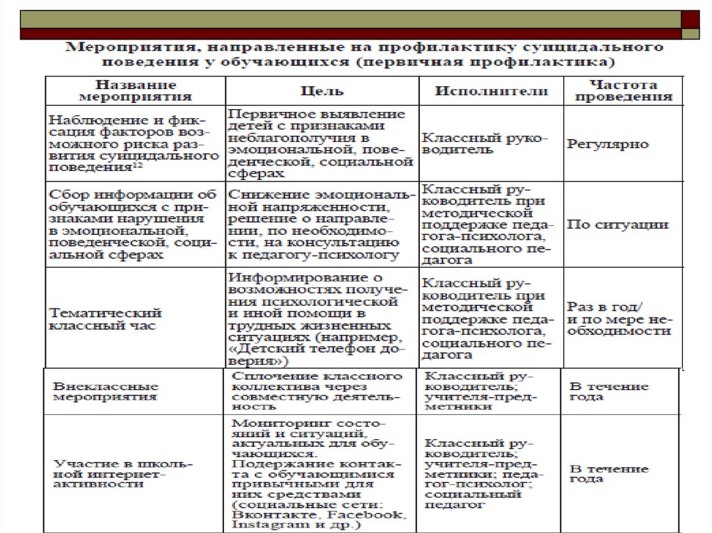 Порядок организации профилактических и диагностических работ гоу образец