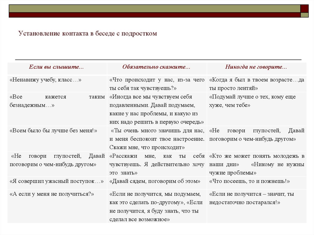 Установление контакта в беседе с подростком