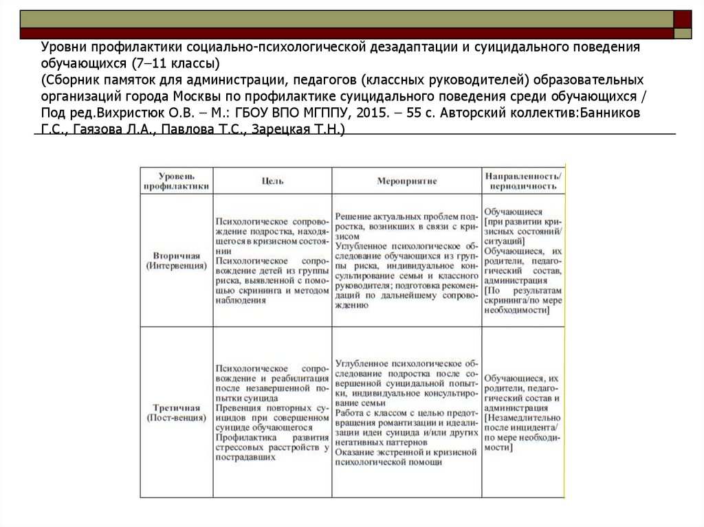 Уровни профилактики социально-психологической дезадаптации и суицидального поведения обучающихся (7–11 классы) (Сборник памяток