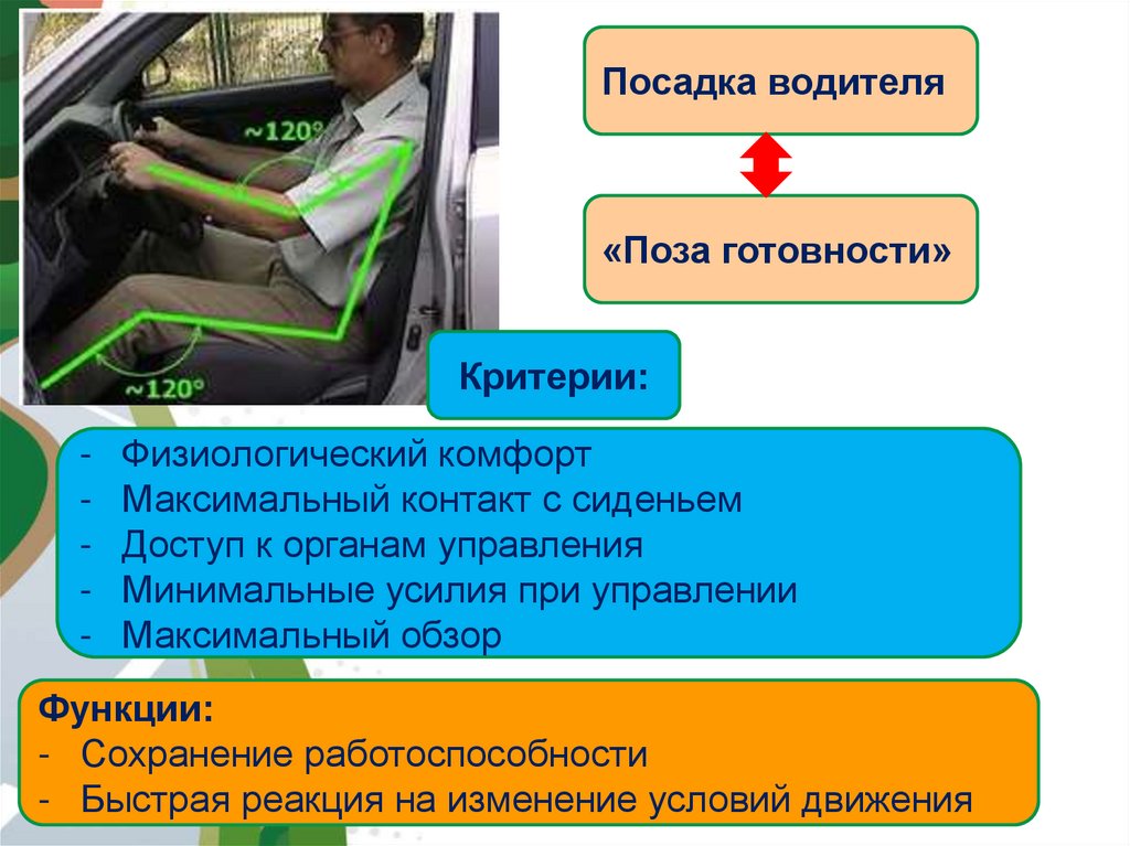 Посадка водителя. Презентация на тему основы управления ТС. Дублирующие органы управления транспортным средством. Газель посадка водителя.