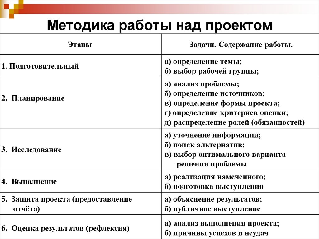 Какие есть методы работы над проектом