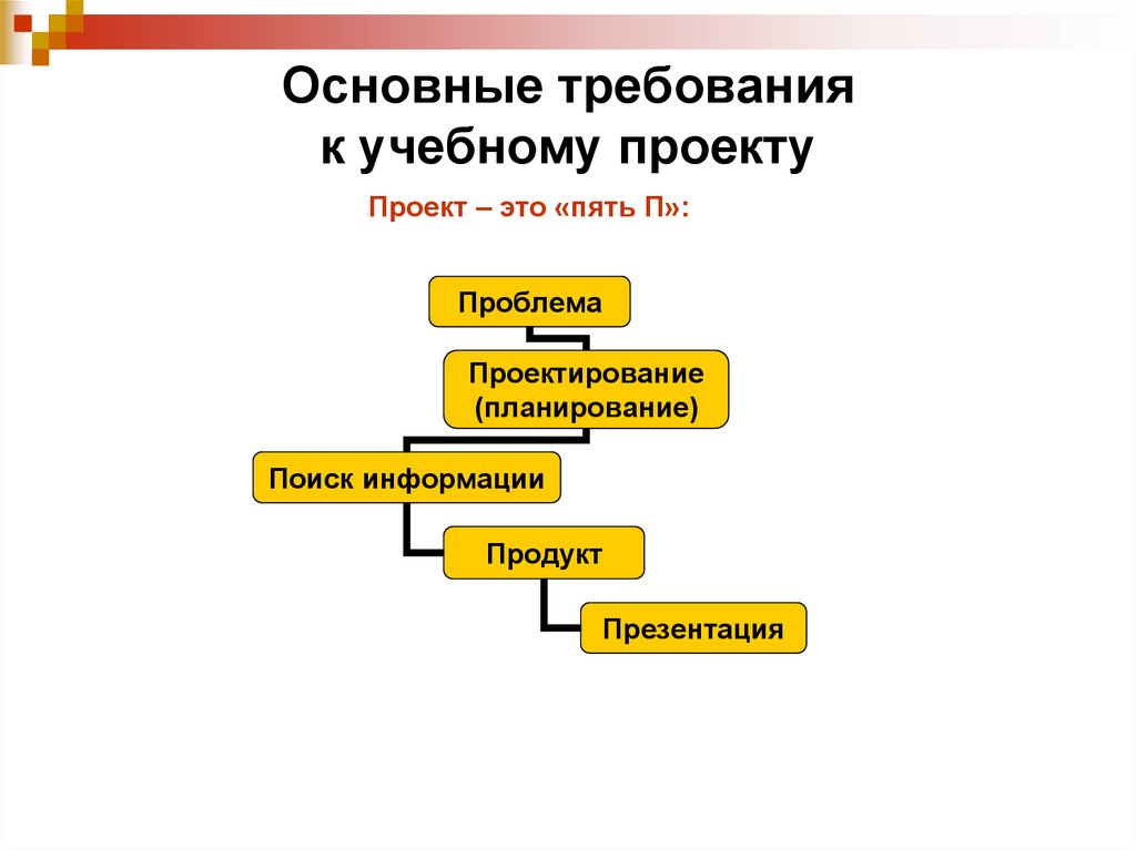 Проект это пять п проблема планирование проектирование поиск информации