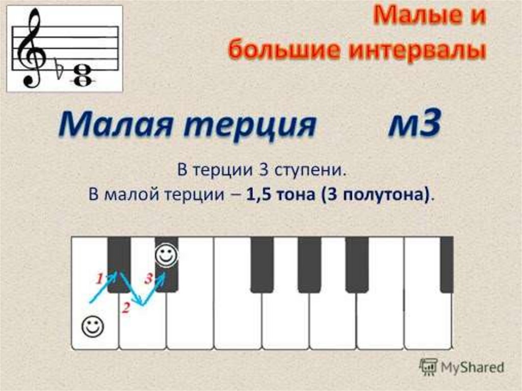 Маленькое сольфеджио. Сольфеджио интервал Терция малая. Большая и малая Терция. Малая Терция и большая Терция. Большие и малые секунды сольфеджио.