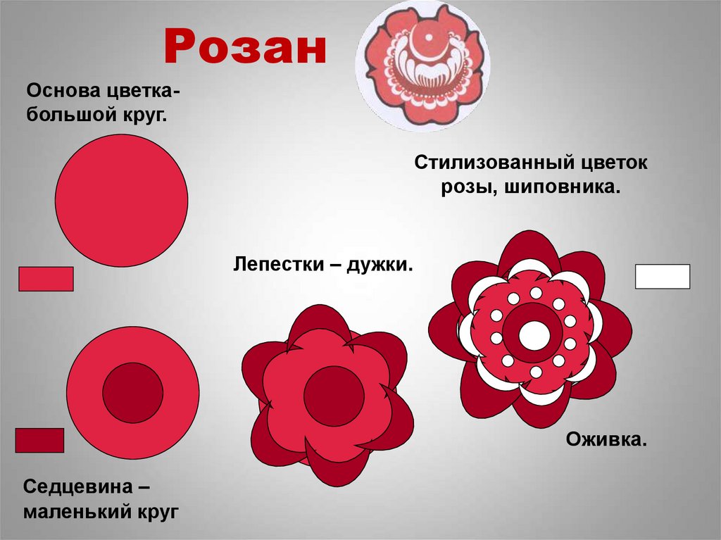 Основа цветка. Розан изо. Основа Городецкого цветка. Купавка, Розан, лепестки-дужки, оживка. Что такое оживка в изо.