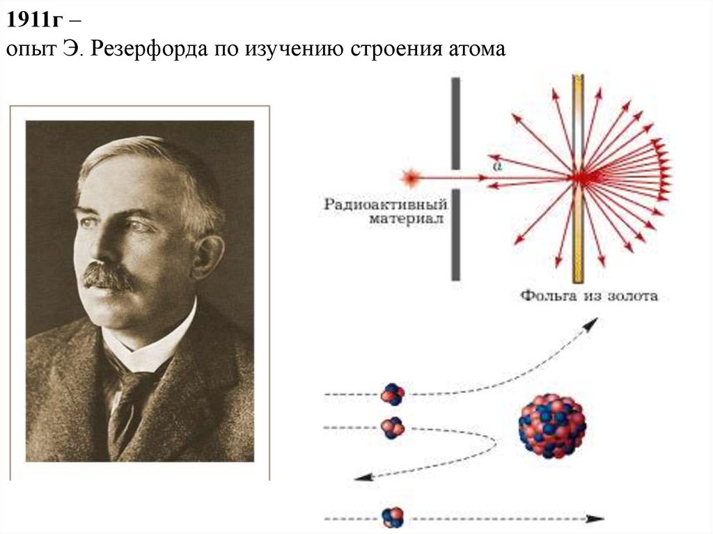 Какое строение атома предложил резерфорд. Модель Резерфорда 1911. Исследование Резерфорда строения атома.