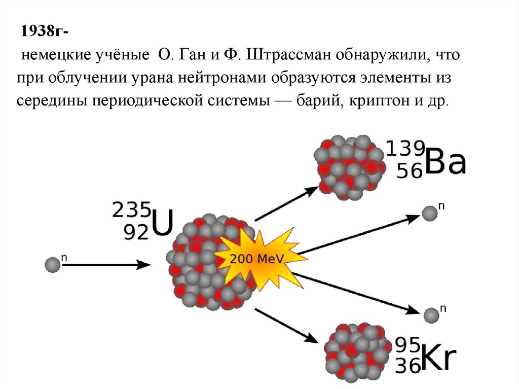 Рисунок ядерной реакции