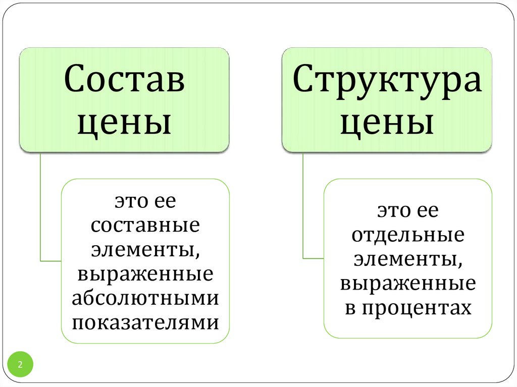 Стоящий по составу. Состав стоимости.