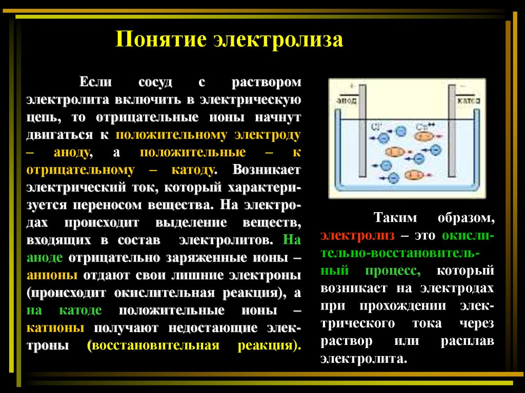 Презентация электролиз 10 класс