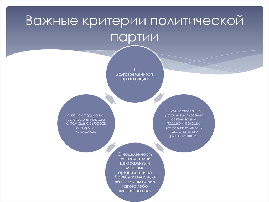 Политический критерий. Критерии политических партий. Политические критерии. Критерии Полит партий. Критерии политики.