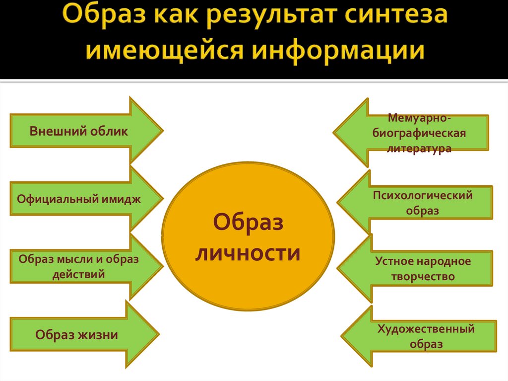 Каким образом собирают