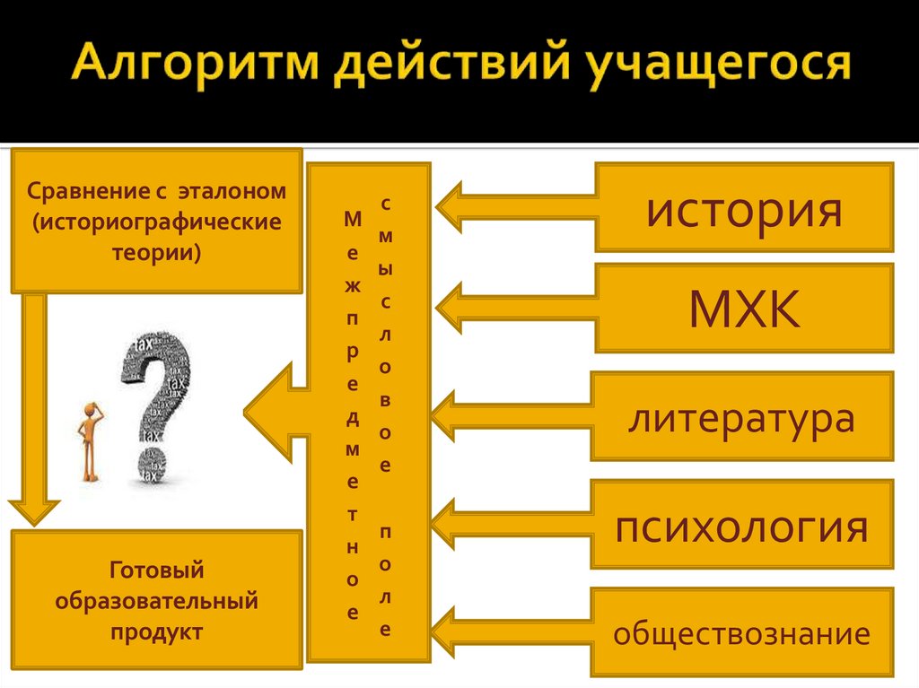 Алгоритм создания проблемной ситуации. Алгоритм действий обучающихся. Алгоритм действий в чрезвычайных ситуациях. Алгоритм действий в чрезвычайных ситуациях. Алгоритм действий обучающихся.