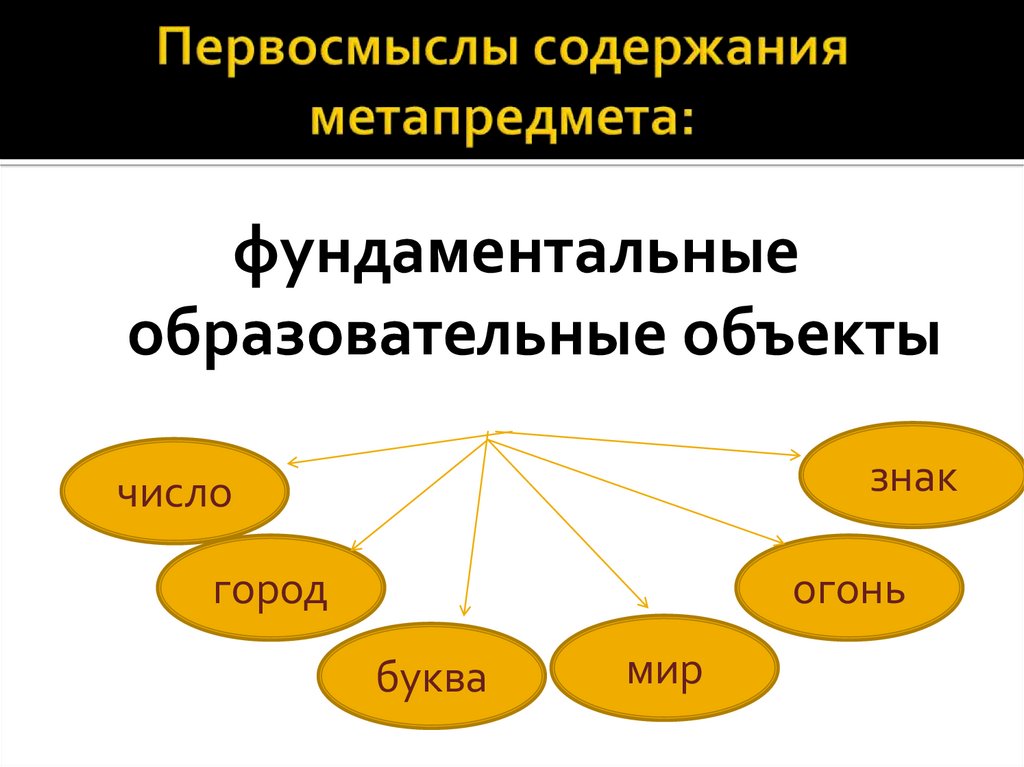 Первосмыслы содержания метапредмета: