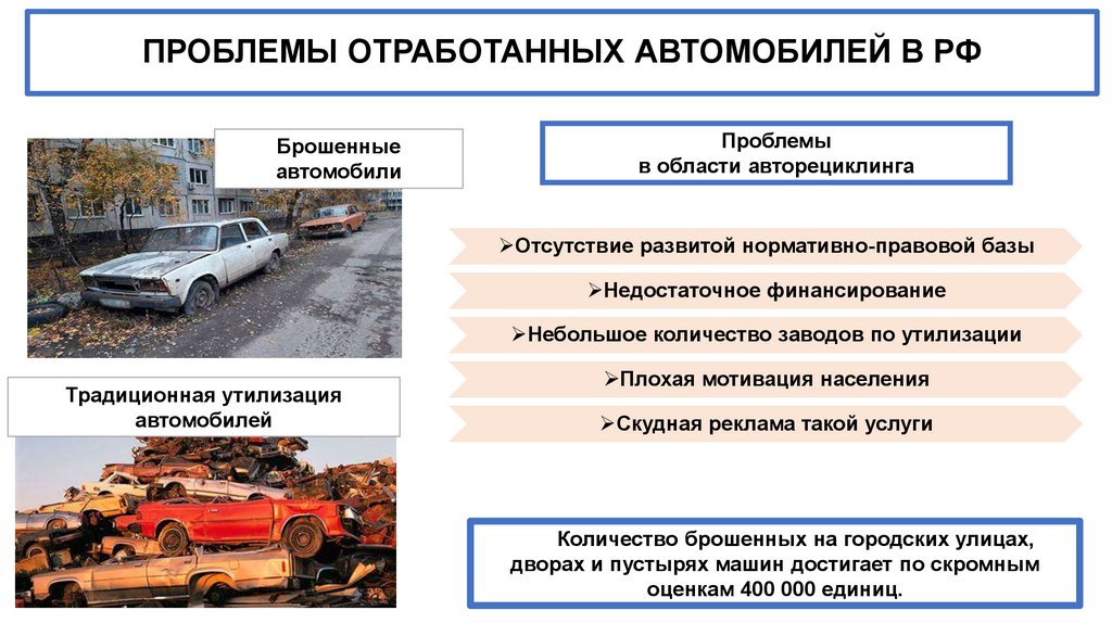 ПРОБЛЕМЫ ОТРАБОТАННЫХ АВТОМОБИЛЕЙ в РФ