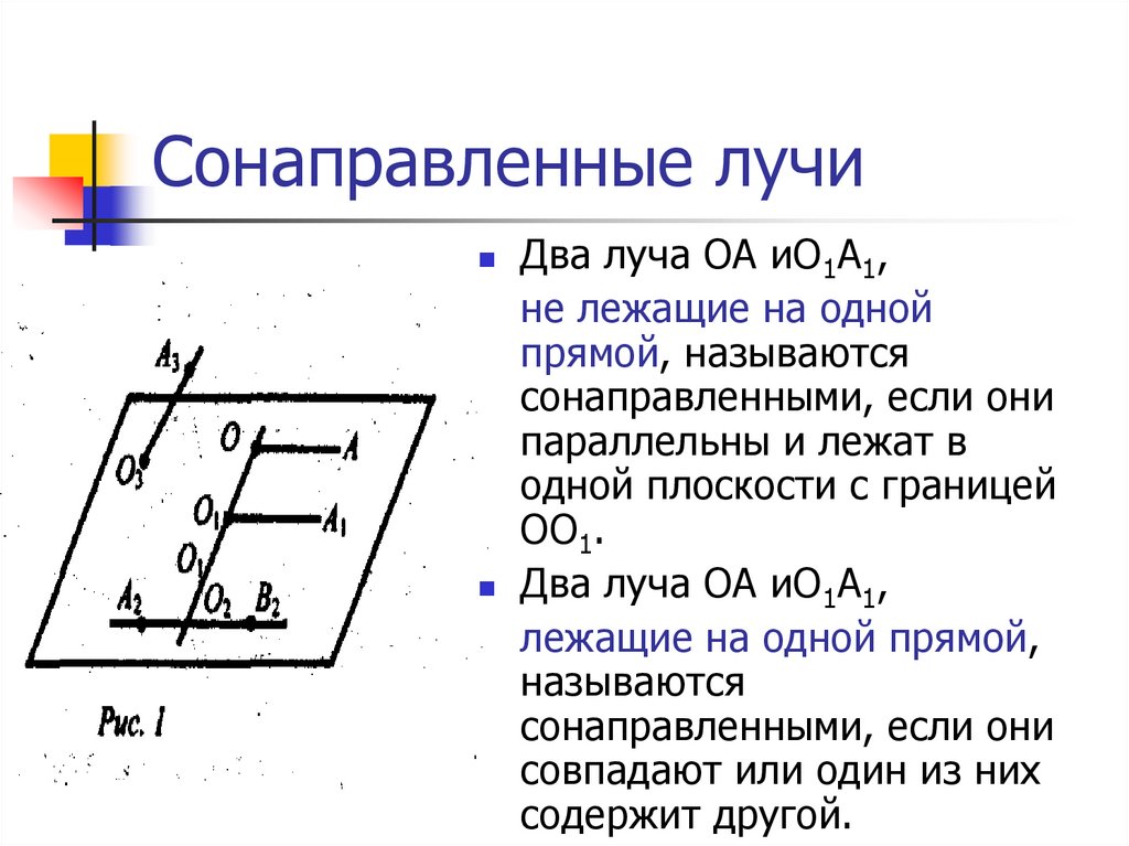 Сонаправленные углы. Угол между сонаправленными прямыми. Углы с сонаправленными сторонами. Теорема об углах с сонаправленными сторонами. Углы с сонаправленными прямыми.