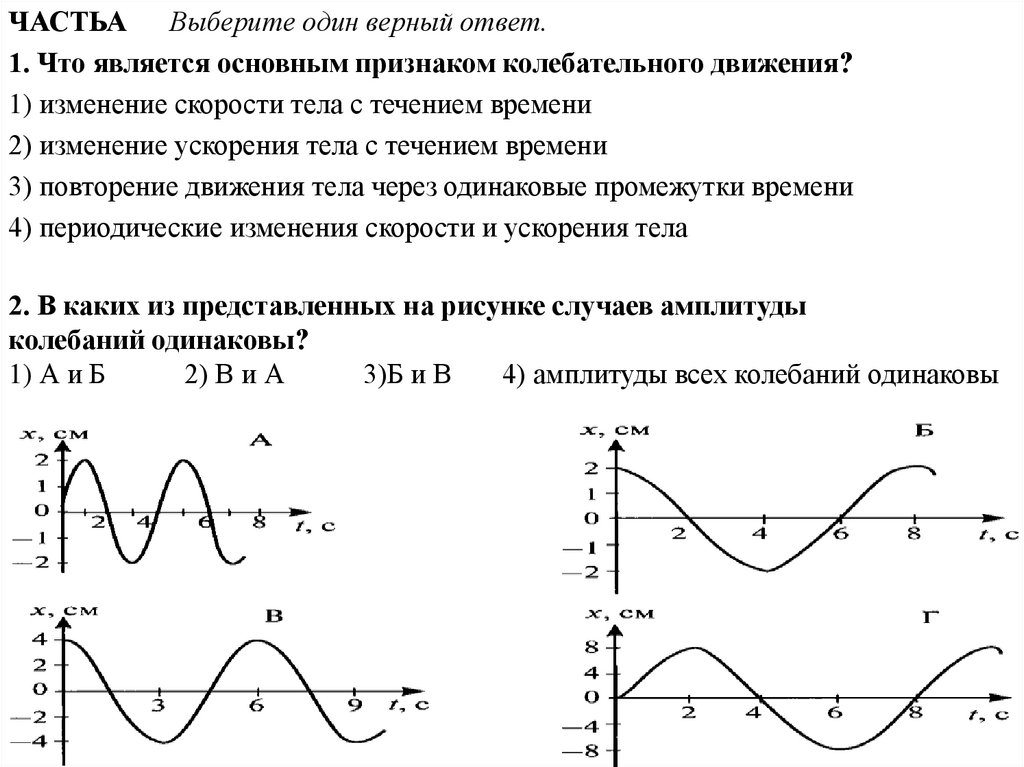 Амплитуда период и частота колебаний на графике