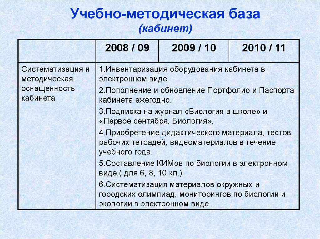 Методическая база. Методическая база школы. Учебно-методическая база это. Учебно методическая база портфолио. Методическая база виды.