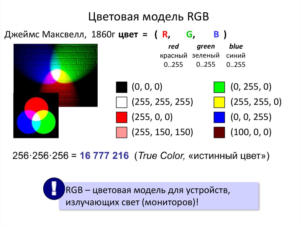 Цвет пикселя изображения кодируется