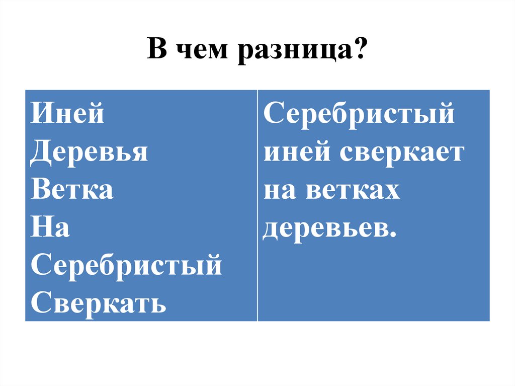 Проект на тему путешествие в страну синтаксис