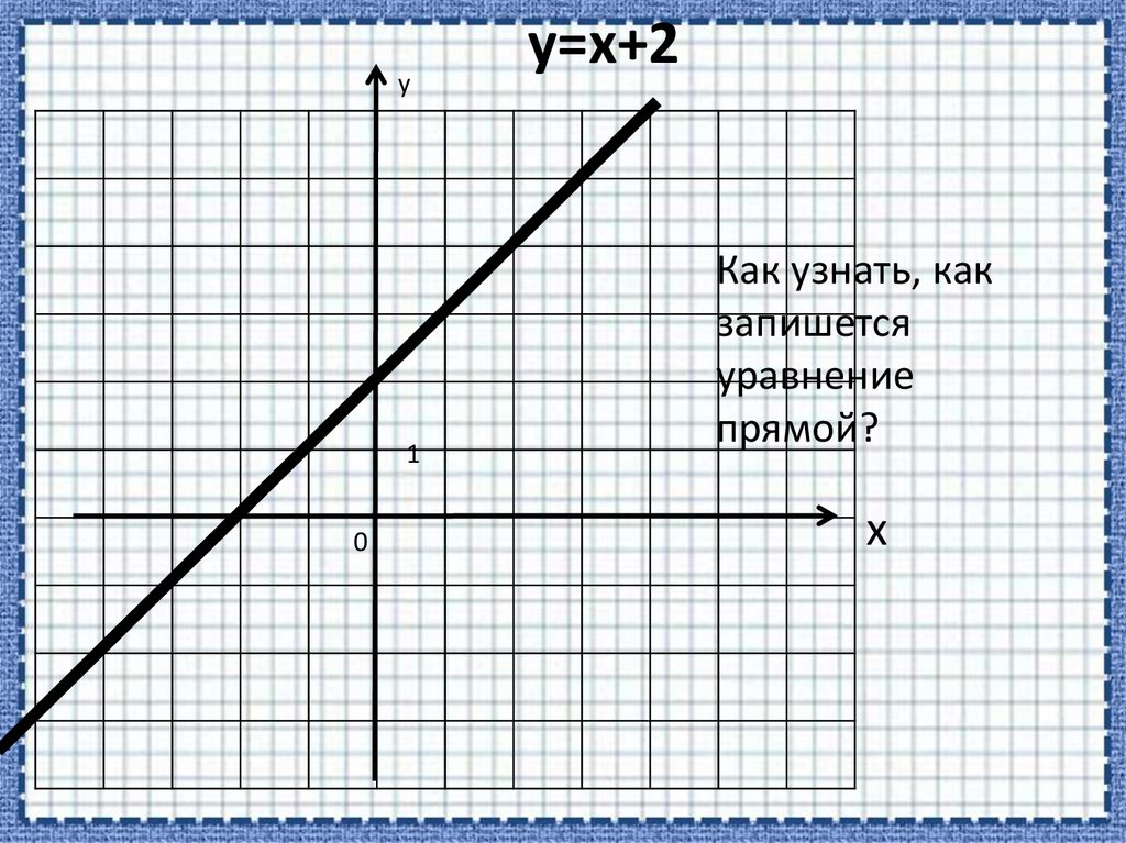 Прямая y 1 2х. Уравнение прямой 9 класс. Прямая y=0. Как строить прямые по уравнению. Прямая y=x.