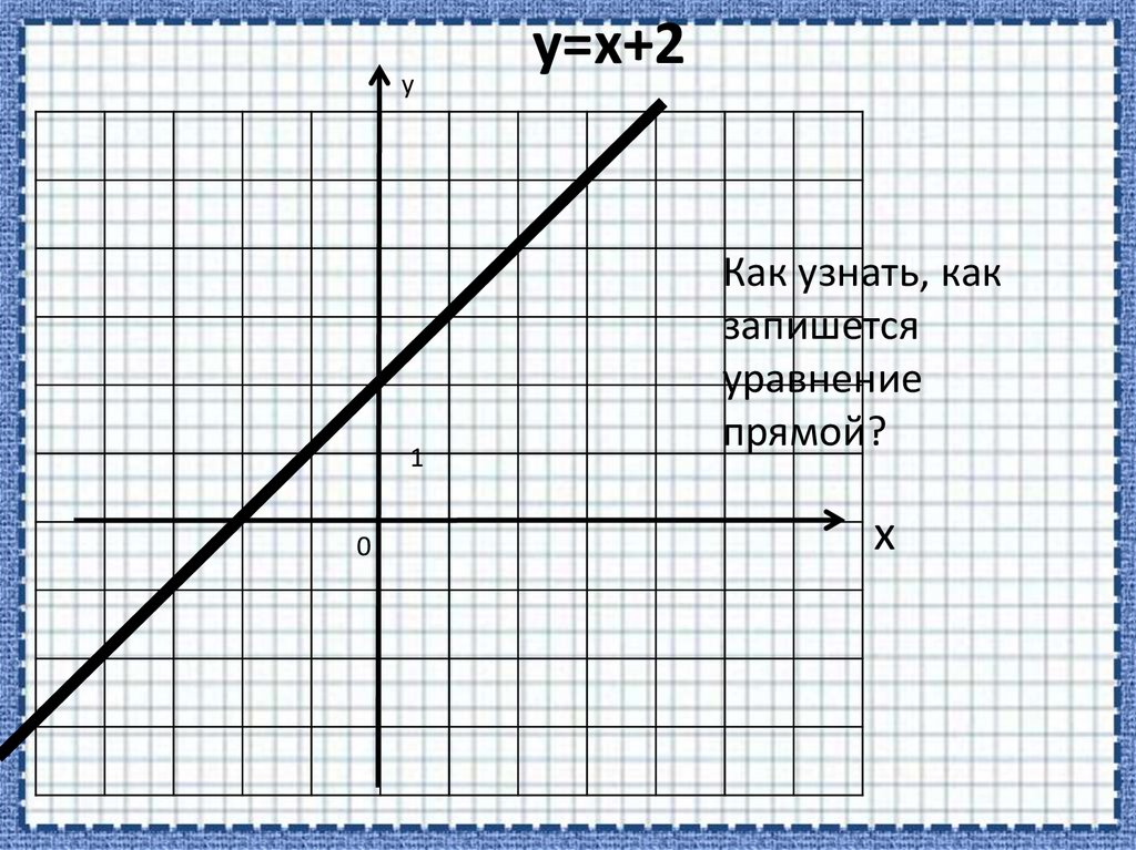 Прямая y x 17