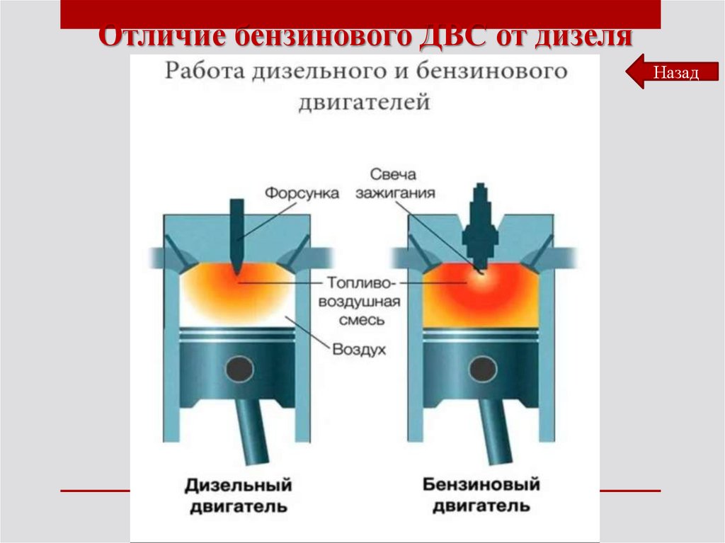 Отключить динамические процессорные такты