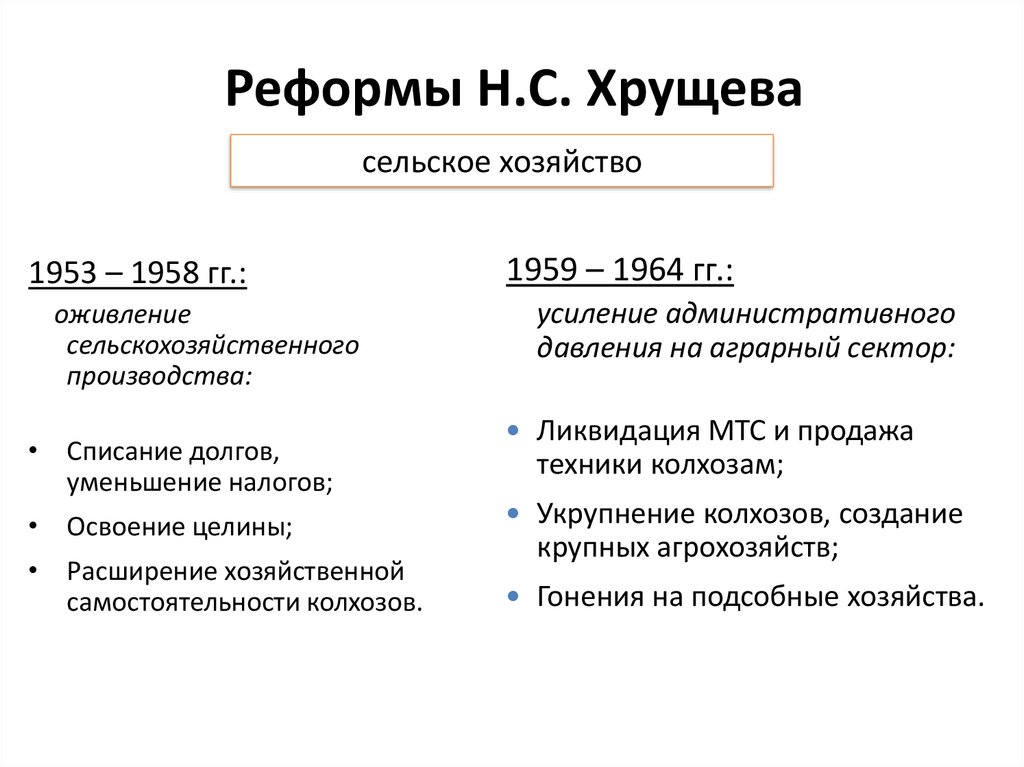 Реферат: Оттепель Хрущева попытка реформ и десталинизация общества