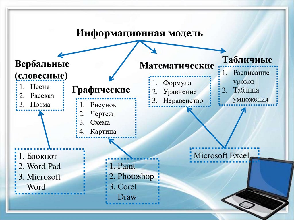 Выберите виды компьютерных изображений