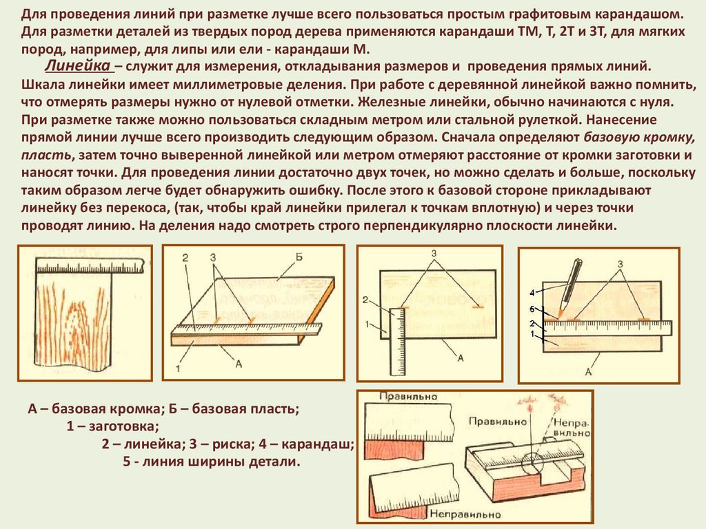 Технология (мальчики) - уроки, тесты, презентации, конспекты 5 класс