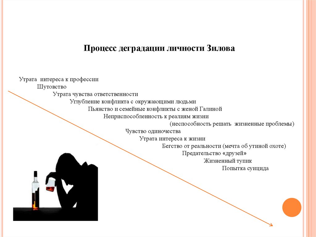 Утиная охота главные герои. Утиная охота Вампилова. План Утиная охота Вампилов. Характеристика Виктора Зилова Утиная охота. Образ Зилова Утиная охота.