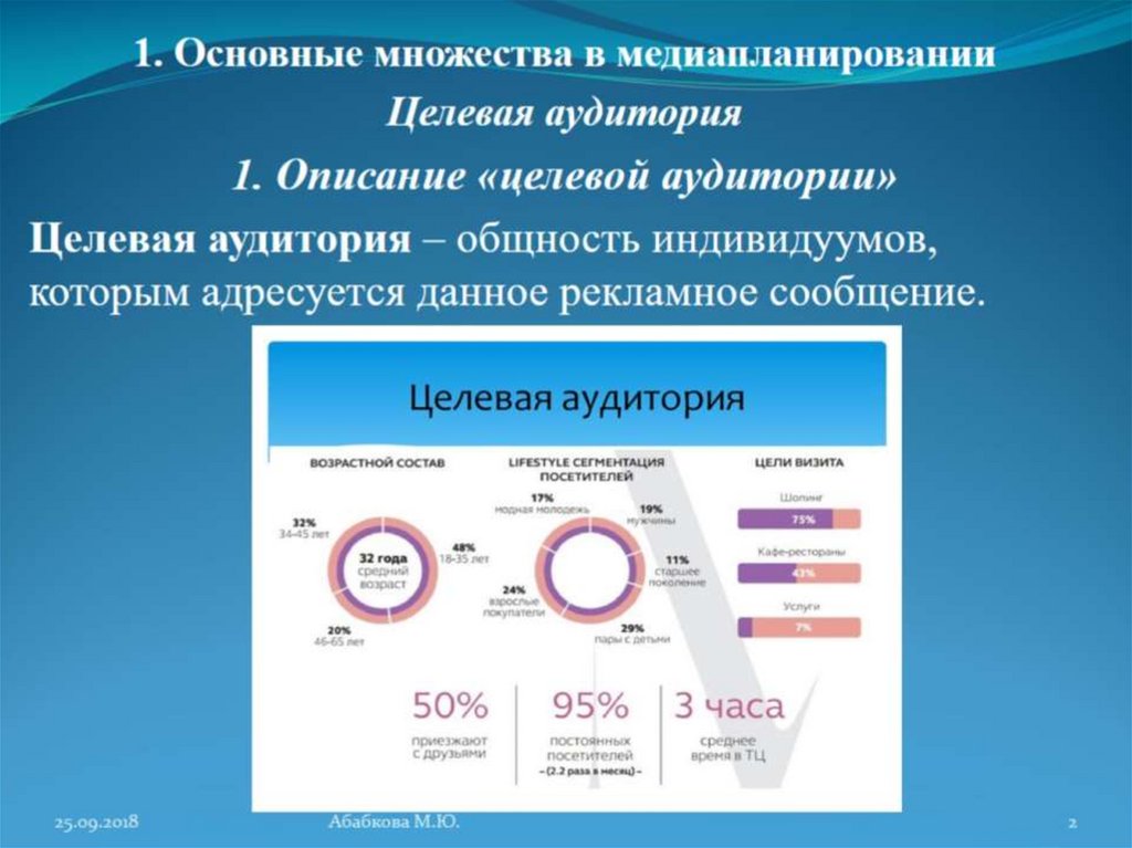 Целевая аудитория проекта. В медиапланировании целевая аудитория – это. Медиаметрические исследования СМИ. Стратегия целевой аудитории в медиапланировании. Основные показатели медиапланирования.