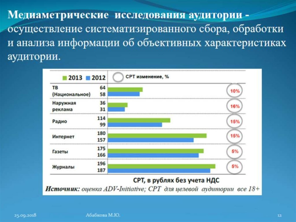 Анализ сми презентация