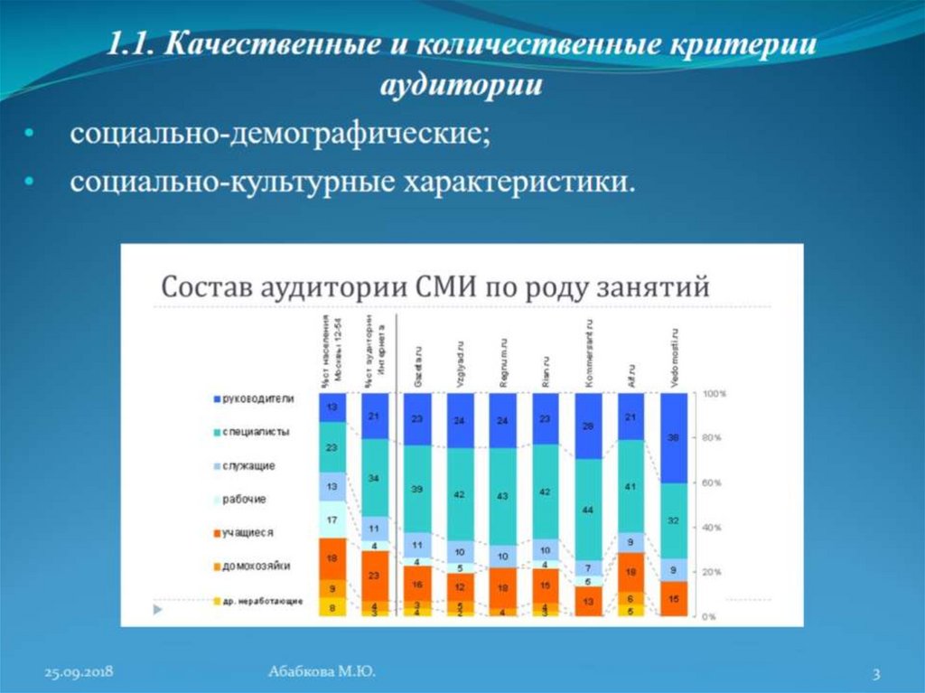 Целевая аудитории сми