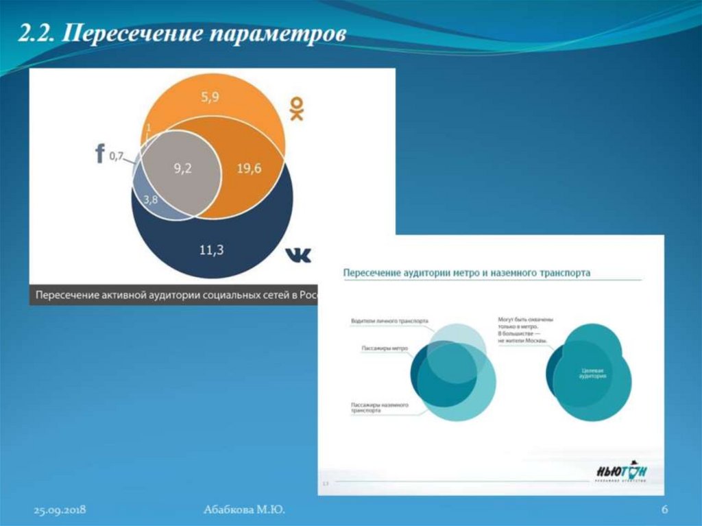 Анализ сми презентация