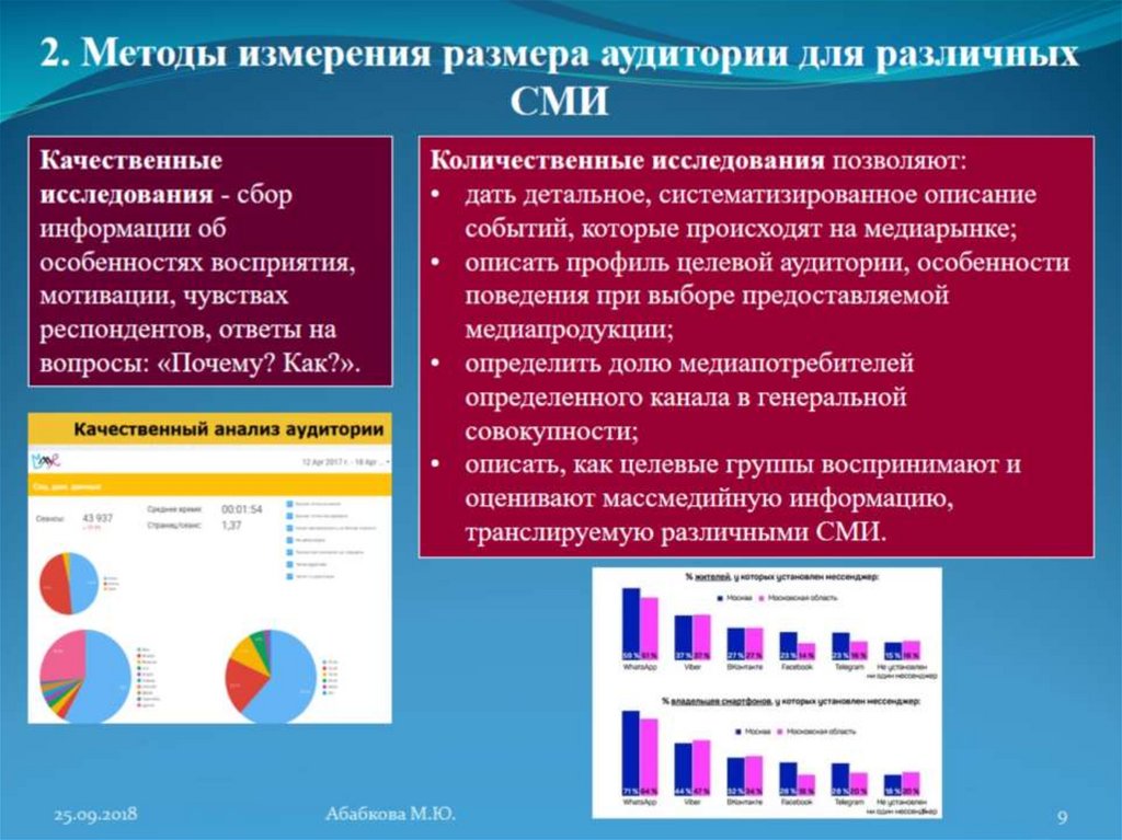 Анализ сми презентация