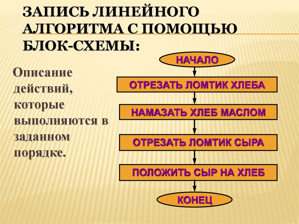 Return блок схема - Basanova.ru