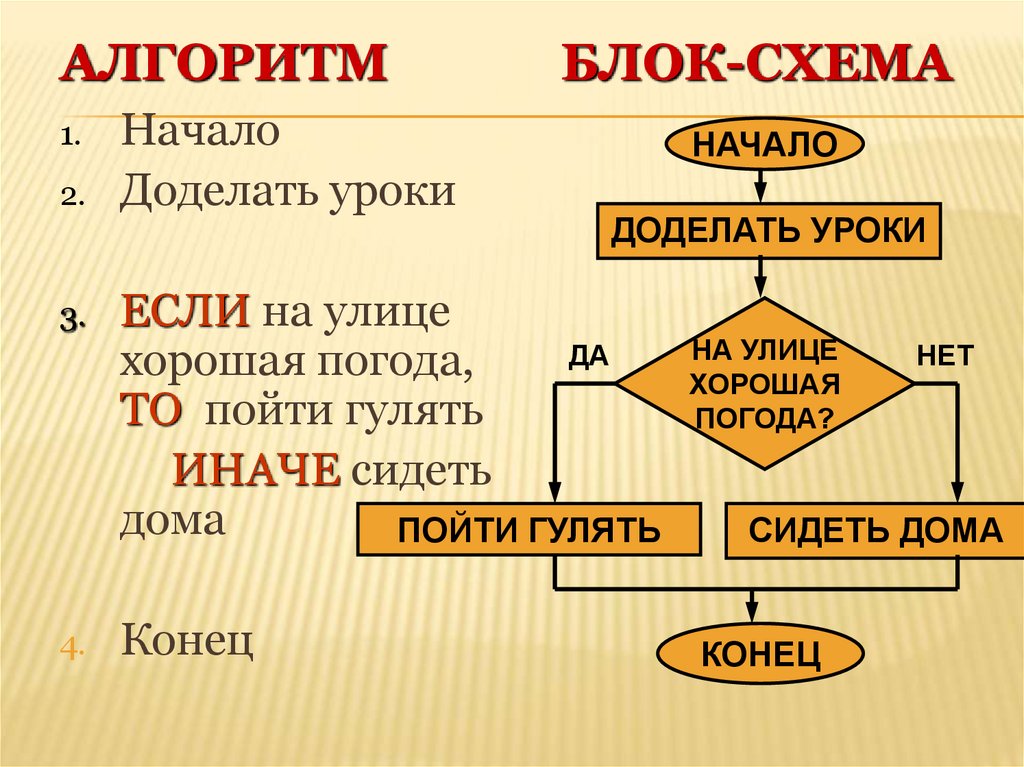 Пословицы в виде блок схемы