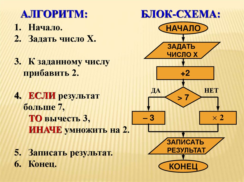 Пословицы в блок схемах