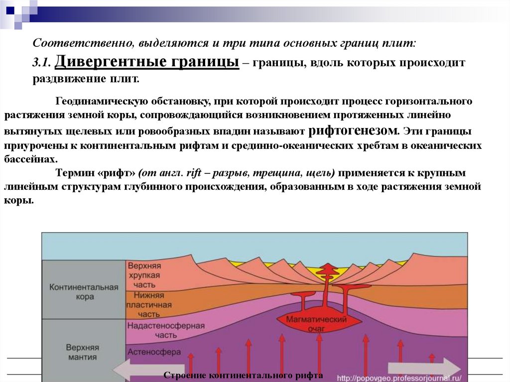 Эры земной коры