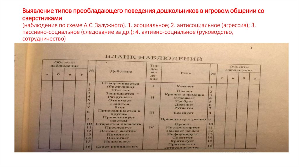 Выявленные вид. Наблюдение по схеме Залужного. Взаимоотношения детей внутри школьных групп по а с Залужному.